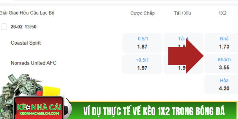 Kèo 1x2 Là Gì? Số Tay Toàn Diện Dành Cho Tân Binh 2026 3 Ví dụ thực tế về kèo 1x2 là gì trong bóng đá